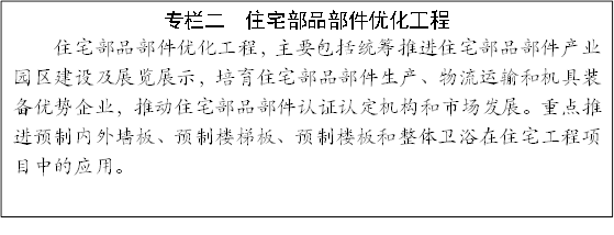 专栏二  住宅部品部件优化工程
住宅部品部件优化工程，主要包括统筹推进住宅部品部件产业园区建设及展览展示，培育住宅部品部件生产、物流运输和机具装备优势企业，推动住宅部品部件认证认定机构和市场发展。重点推进预制内外墙板、预制楼梯板、预制楼板和整体卫浴在住宅工程项目中的应用。
