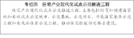 专栏四  住宅产业现代化试点示范推进工程
住宅产业现代化试点示范推进工程，主要包括培育和创建国家级和省级试点示范城市、示范基地、示范项目，开展国家康居示范工程和省成品住房示范工程，推动住宅性能评定体系建设。
